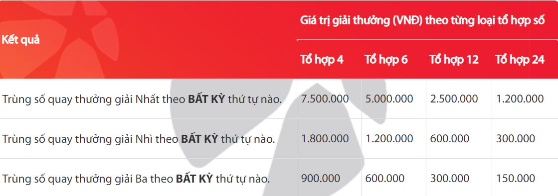 co cau giai thuong max 4d to hop