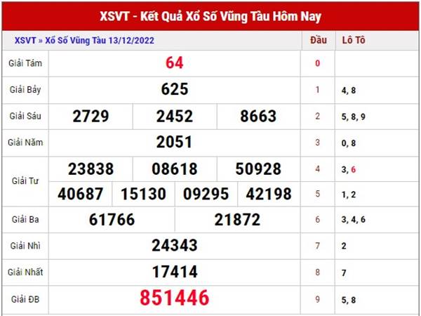 Thống kê KQXS Vũng Tàu ngày 13/12/2022 dự đoán lô đẹp thứ 3