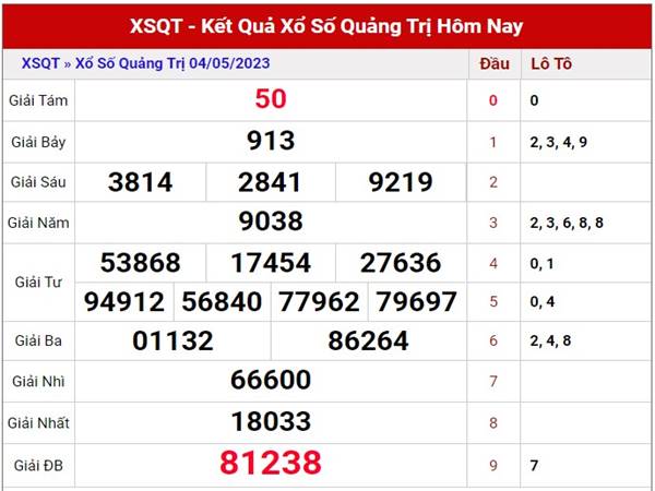 Phân tích KQXS Quảng Trị ngày 11/5/2023 thứ 5 hôm nay