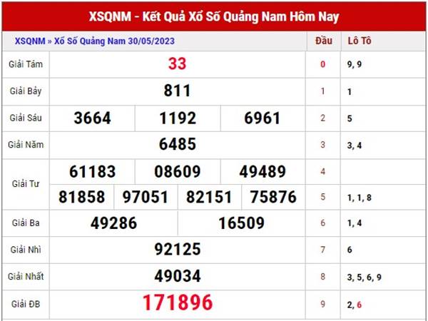 Phân tích kết quả XSQNM ngày 6/6/2023 soi cầu lô thứ 3Phân tích kết quả XSQNM ngày 6/6/2023 soi cầu lô thứ 3