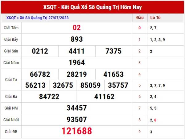 Phân tích xổ số Quảng Trị ngày 3/8/2023 dự đoán XSQT thứ 5
