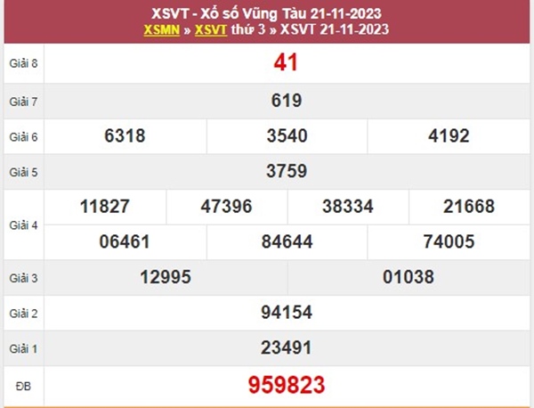 Phân tích XSVT ngày 28/11/2023 soi cầu VIP đài Vũng Tàu