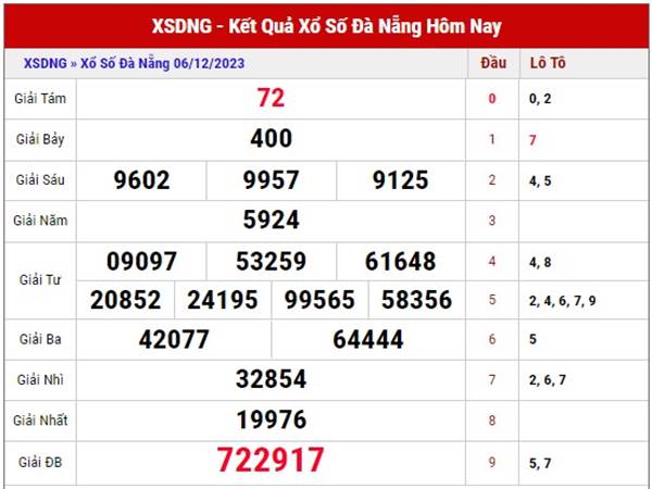 Phân tích KQSX Đà Nẵng ngày 9/12/2023 soi cầu lô thứ 7